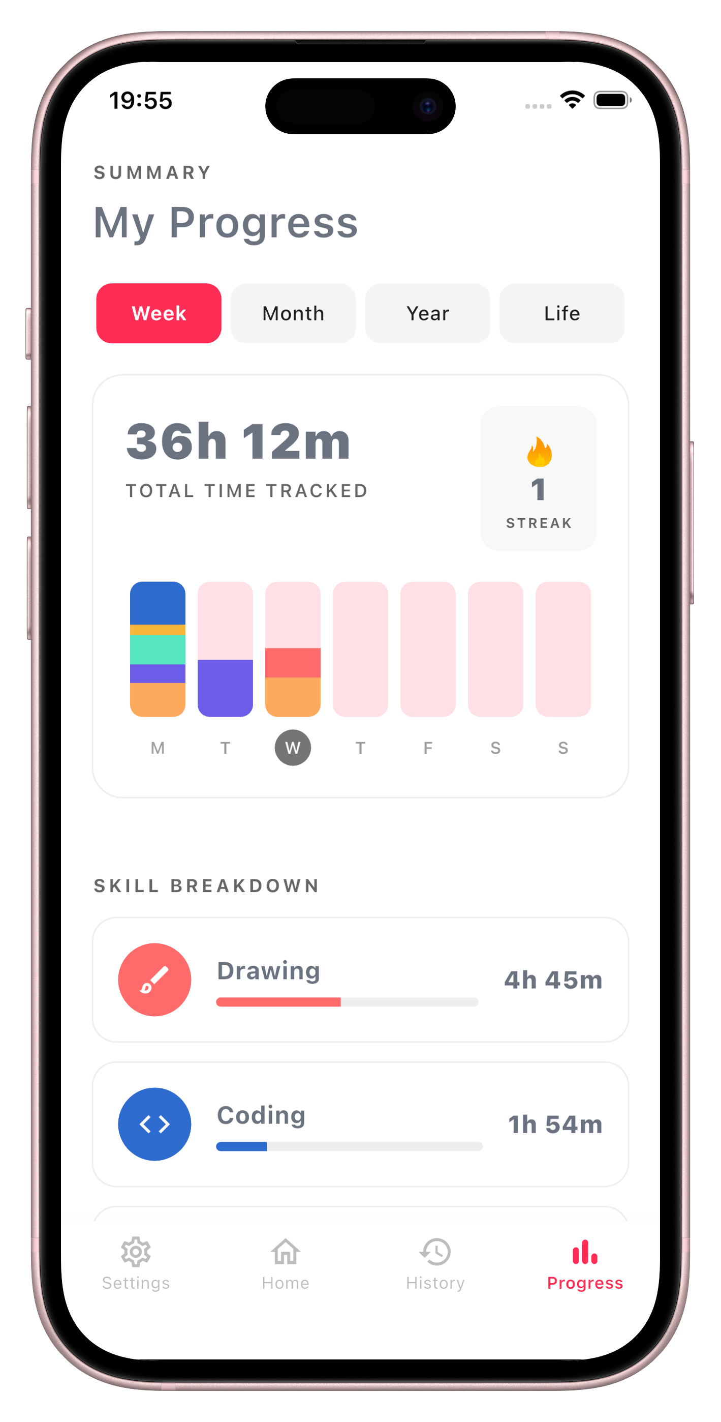 GitHub style consistency heatmap and progress charts